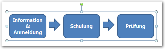 Screenshot mehrteilige gruppierte Grafik